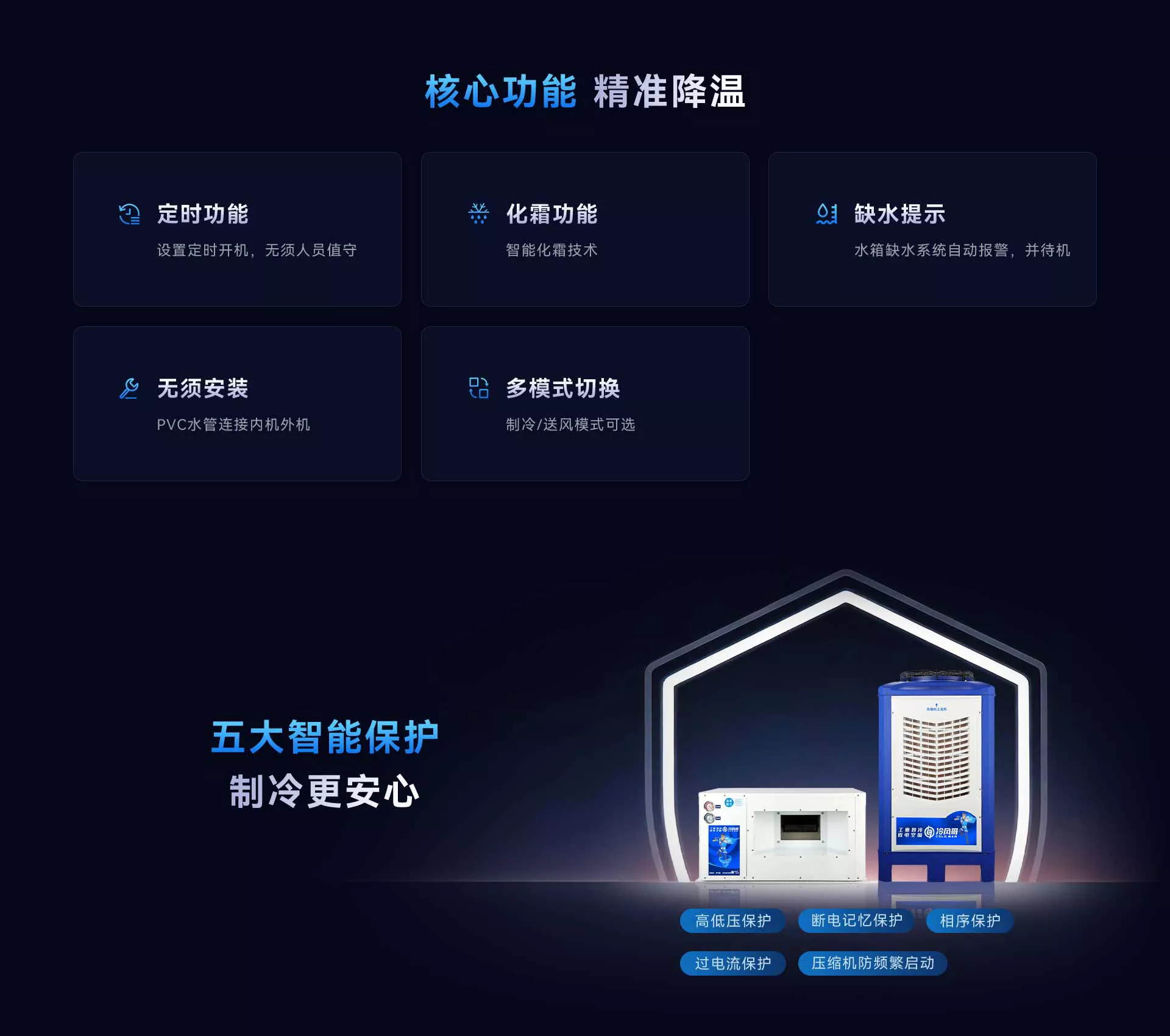 7HP省电空调 挂式方口款
