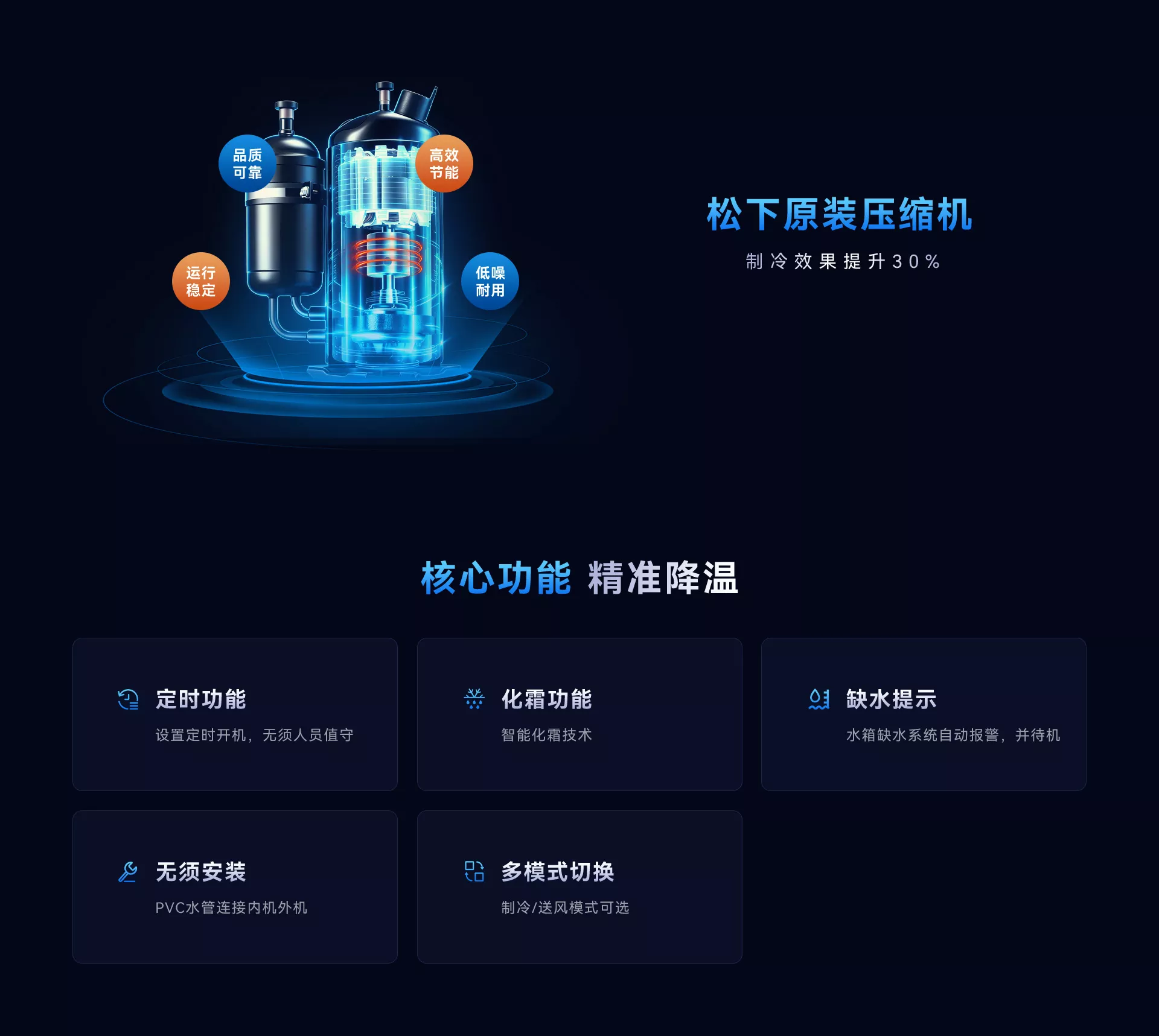 5HP省电空调 挂式射嘴款