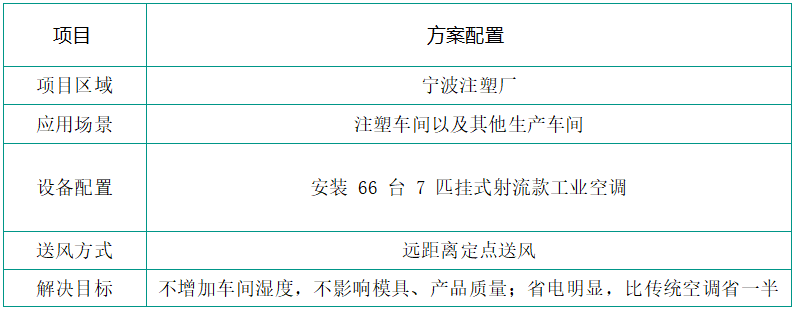 车间空调电费太高?节能高温厂房降温设备省电50%
