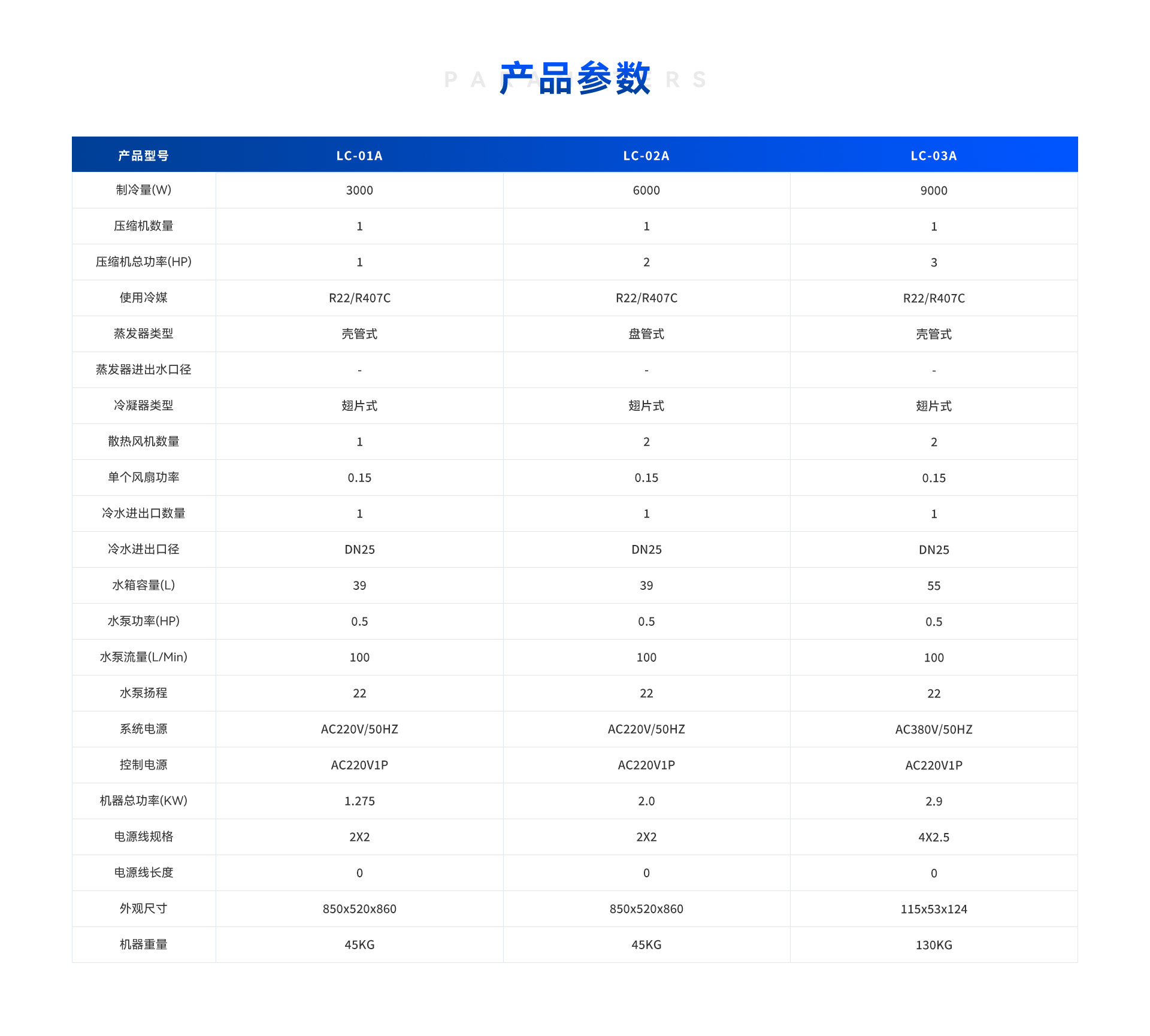 冷水机LC-02A