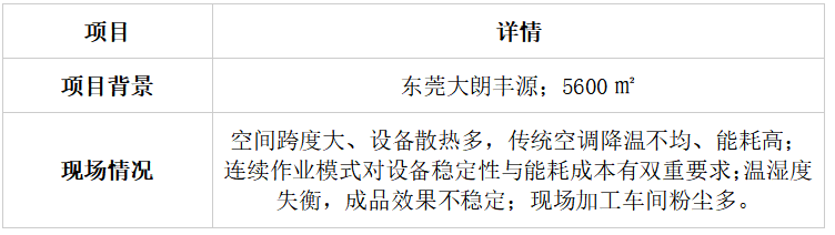 夏季印刷车间闷热难耐,印刷车间厂房降温怎么改造?