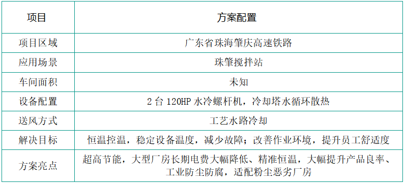 怎么挑选正规工业冷水机生产厂家?采购避坑要点全整理