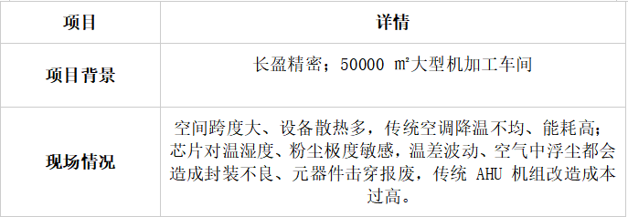 电子厂无尘车间用什么降温设备？厂家免费上门勘测定制控温方案