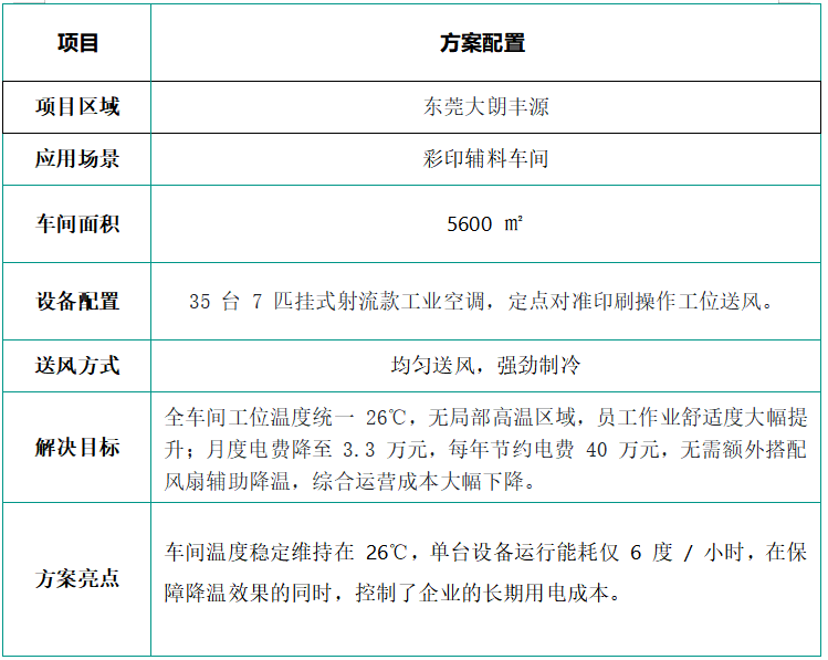 印刷车间厂房降温怎么做?大面积印刷厂房整套降温工程完整方案
