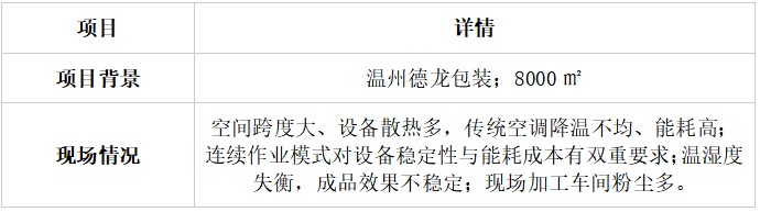 大型印刷厂房如何高效降温?印刷车间降温工程落地案例解析