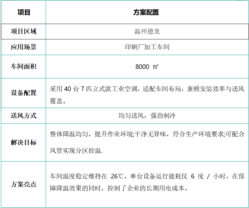 节能印刷车间厂房降温系统,替代传统空调大幅削减运营电费