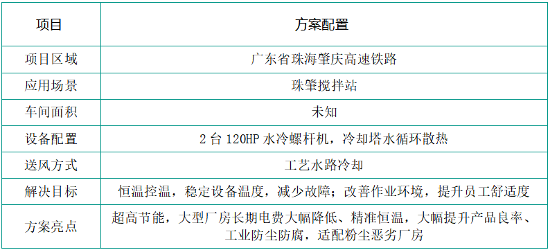 建材车间粉尘漫天高温难耐？专业厂房降温除尘成套方案