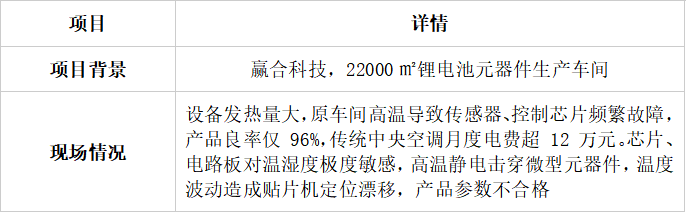 电子车间高温频发元器件故障？专业厂房降温控温解决方案