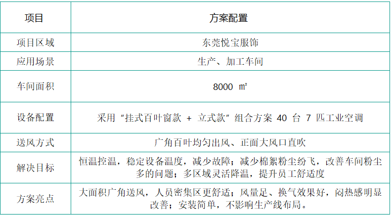 车间太热怎么办？专业厂房车间降温厂家高效降温方案