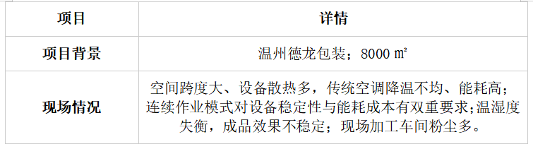 节能印刷车间厂房降温系统,替代传统空调大幅削减运营电费