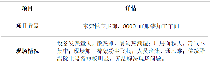 车间太热怎么办？专业厂房车间降温厂家高效降温方案