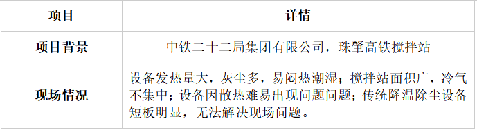 建材车间粉尘漫天高温难耐？专业厂房降温除尘成套方案