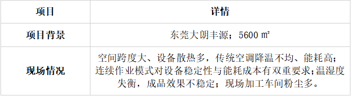 印刷车间厂房降温怎么做?大面积印刷厂房整套降温工程完整方案